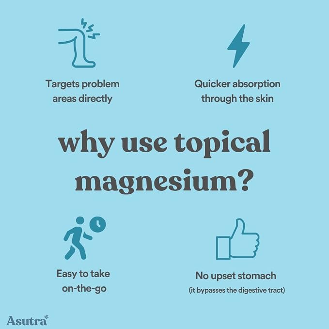 Magnesium Bundle Kit