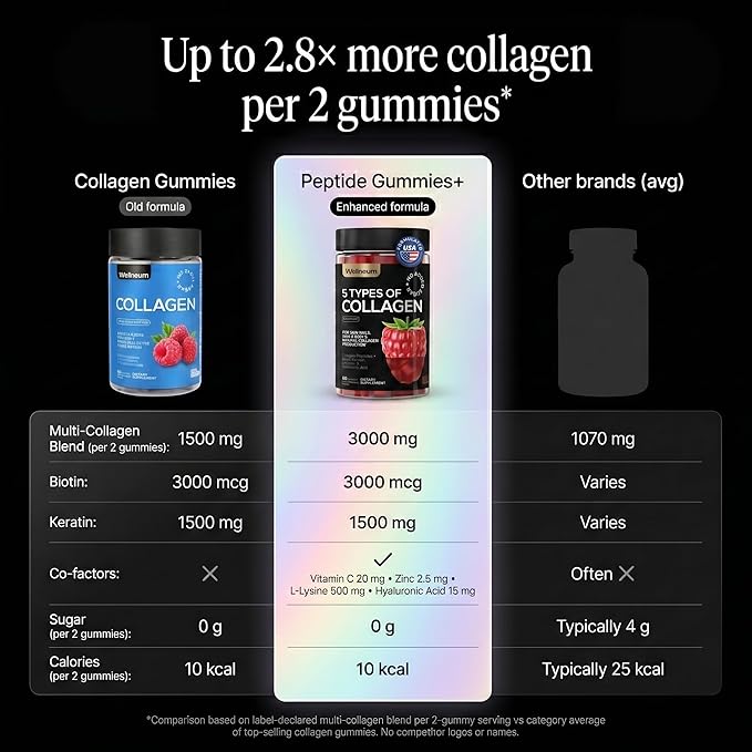 Collagen Gummies Raspberry Flavored