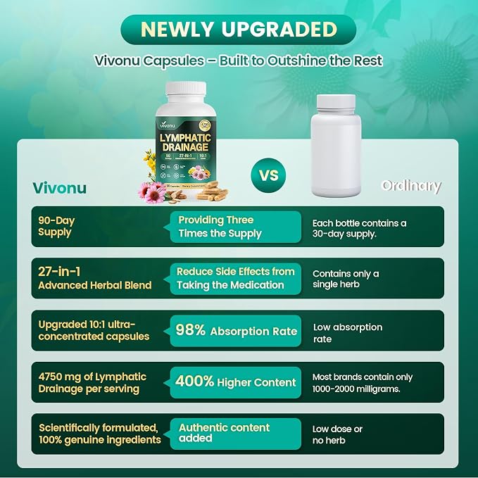 Upgraded Version | 2 Bottle | 180-day Supply