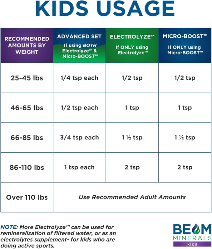 Micro-boost