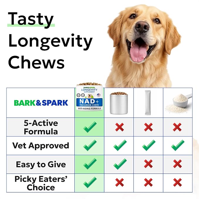 Longevity NAD+