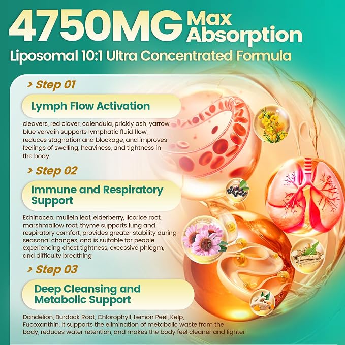 Upgraded Version | 2 Bottle | 180-day Supply