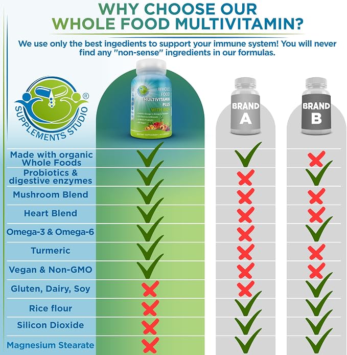 Unisex Multivitamin With Iron