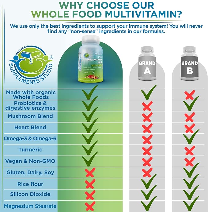 Unisex Multivitamin With Iron