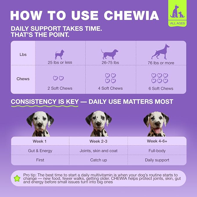 Multivitamin Chews for Dogs